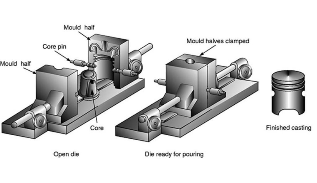 die casting